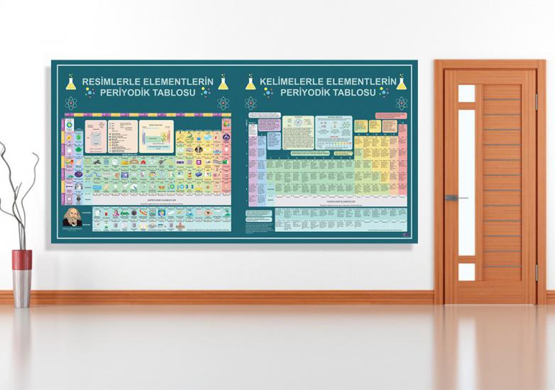 Resimlerle Periyodik Tablo
