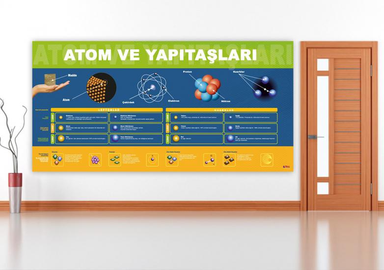 ATOM VE YAPITAŞLARI OKUL POSTERİ