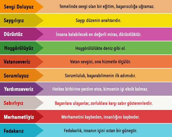 Değerler Merdiven Yazısı