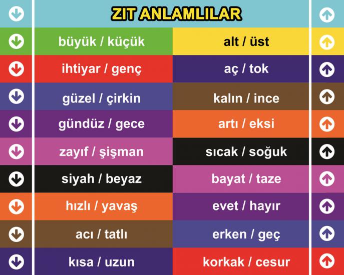 Zıt Anlamlı Kelimele Merdiven Giydirme