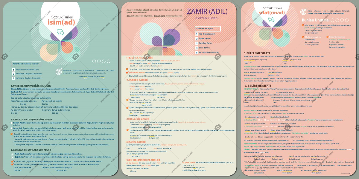 Sözcük Türleri Okul Posteri