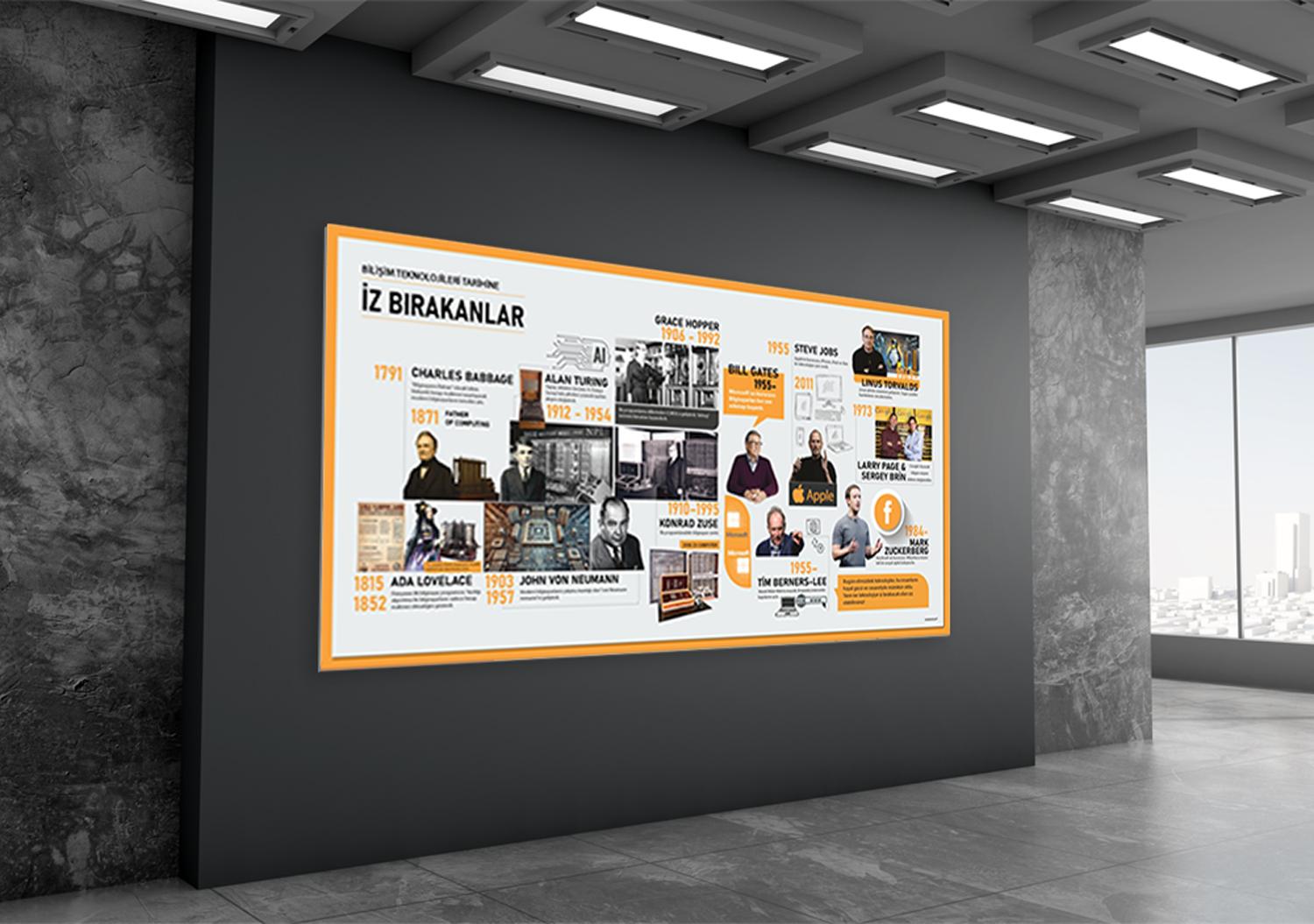 BilişimTeknolojileri Tarihinde İz Bırakanlar Okul Posteri