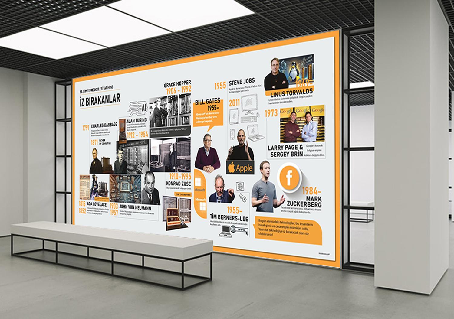 BilişimTeknolojileri Tarihinde İz Bırakanlar Okul Posteri