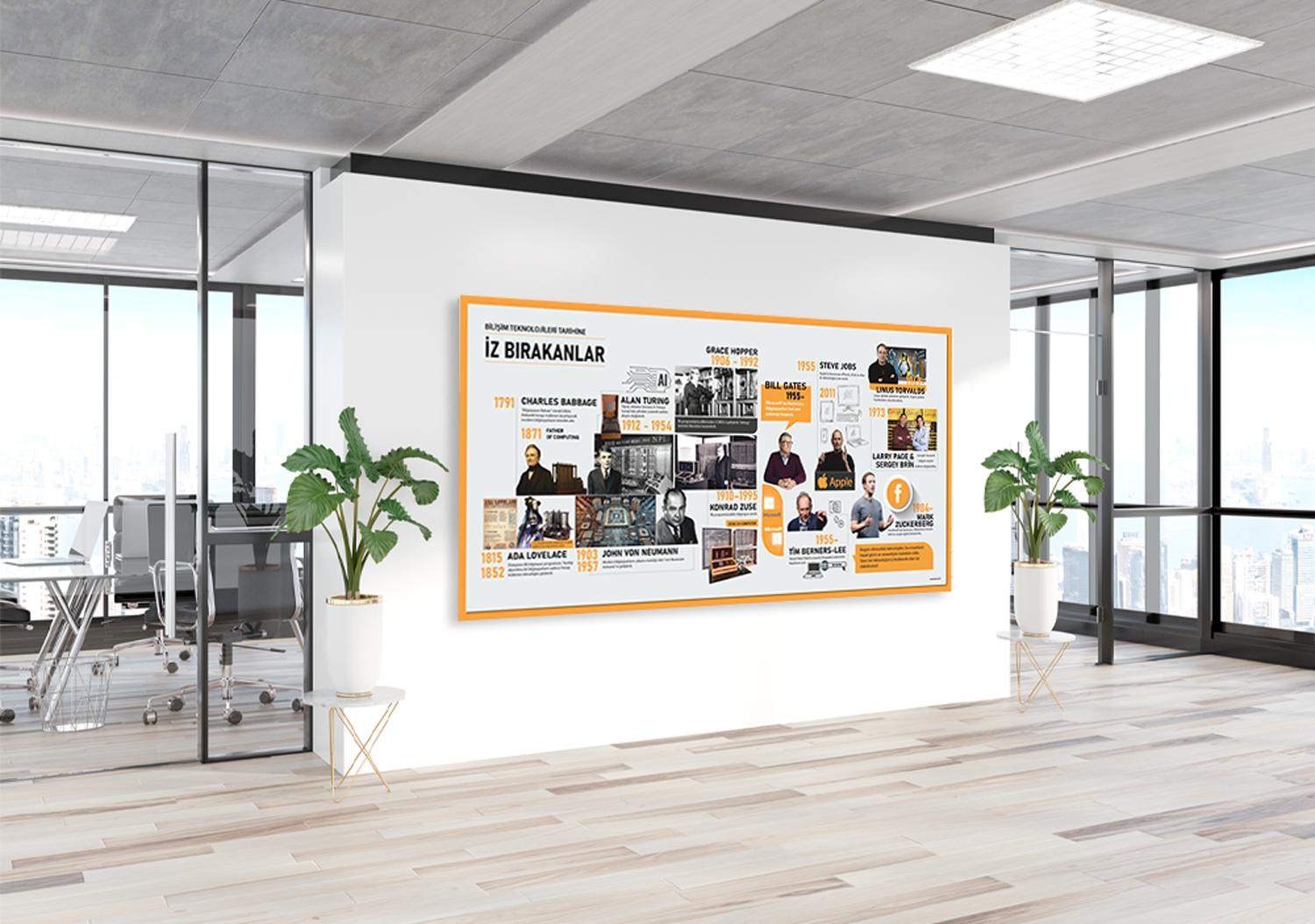 BilişimTeknolojileri Tarihinde İz Bırakanlar Okul Posteri