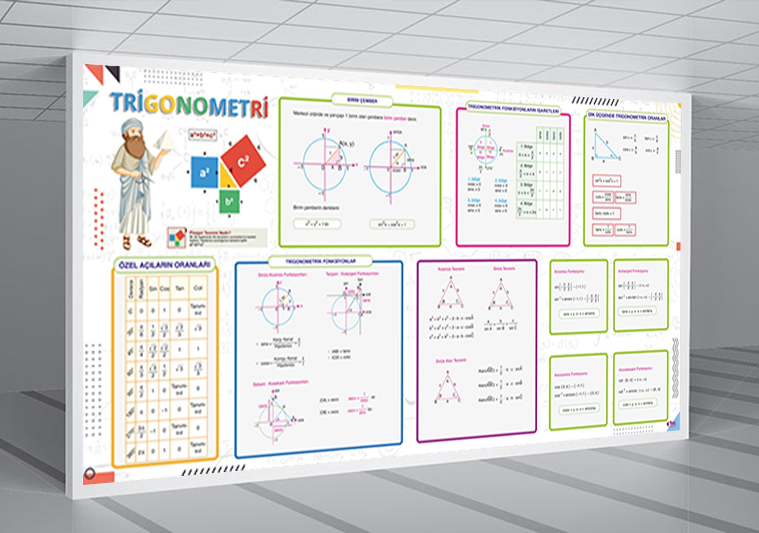 Trigonometri Matematik Afişi