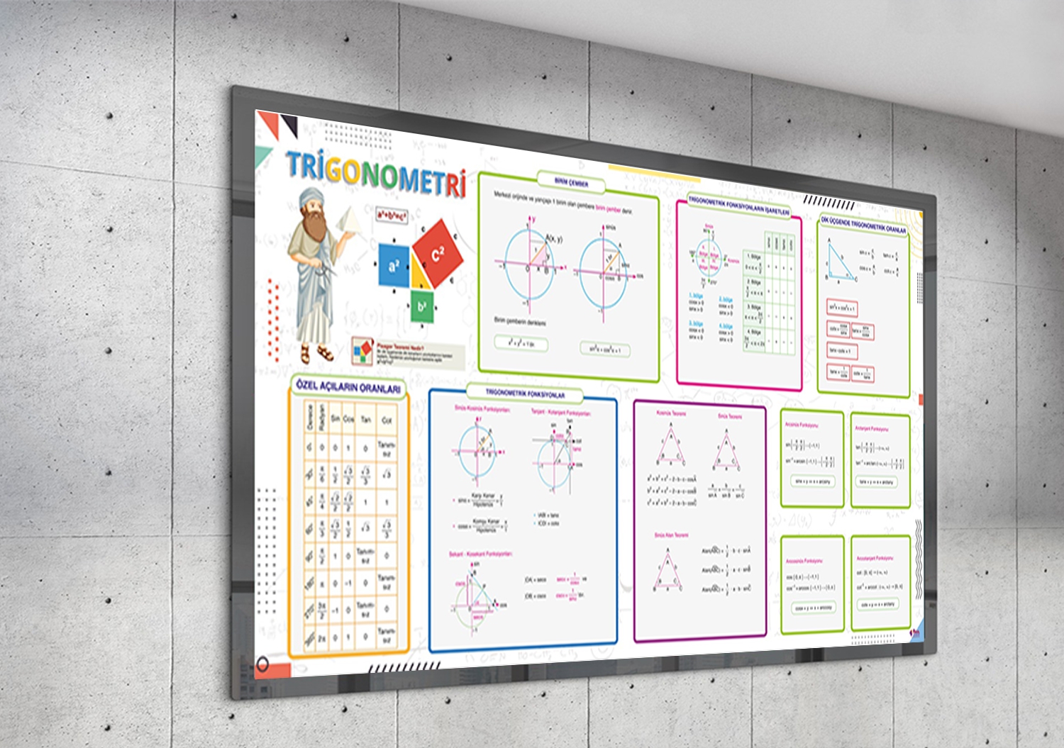 Trigonometri Matematik Afişi