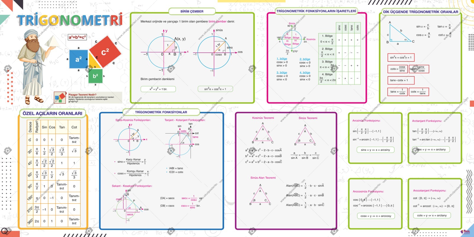 Trigonometri Matematik Afişi
