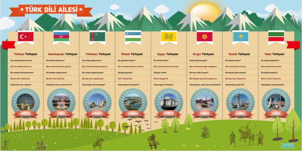 Türk Dil Ailesi Okul Posteri