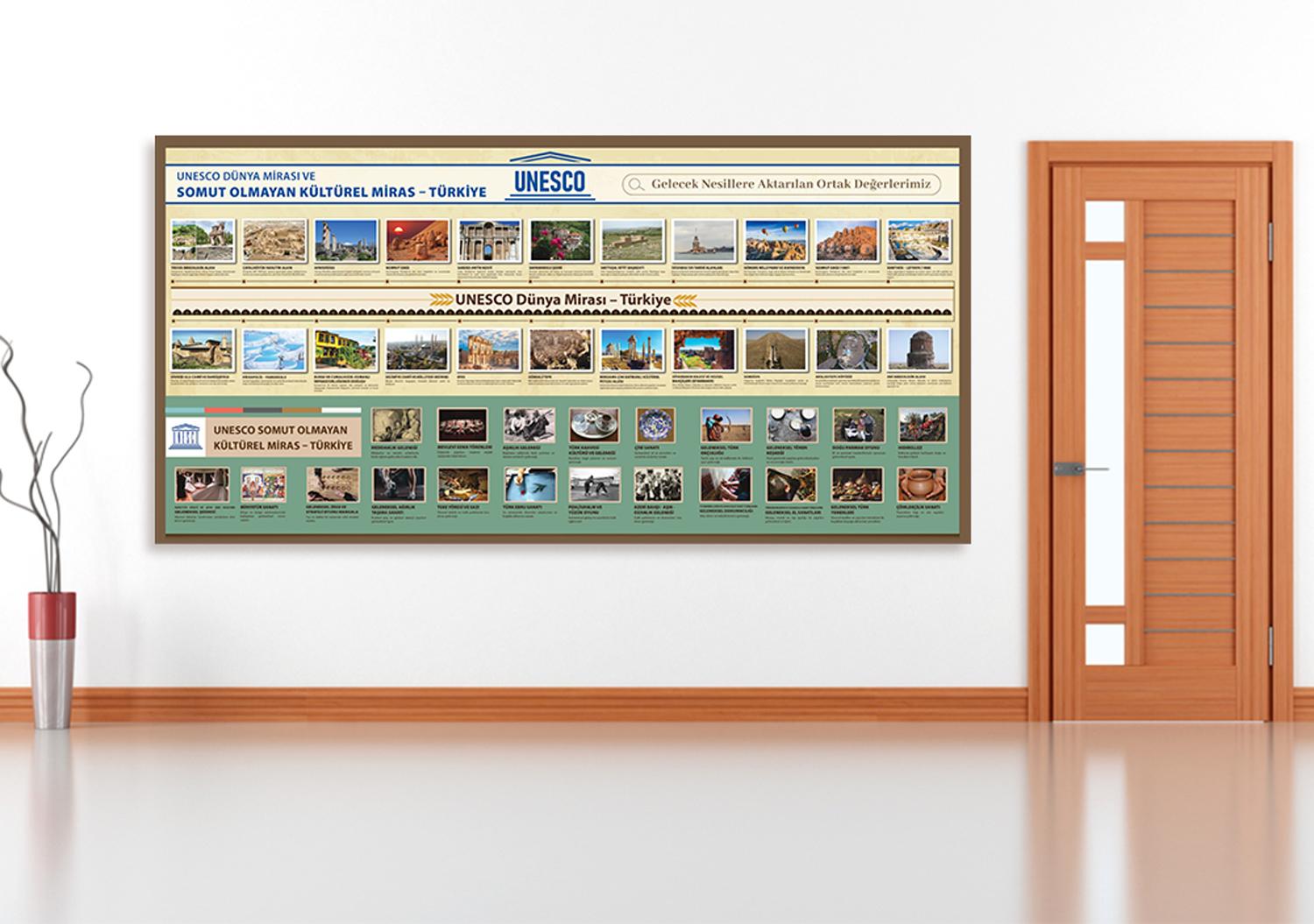 Unesco Dünya Mirası Okul Posteri