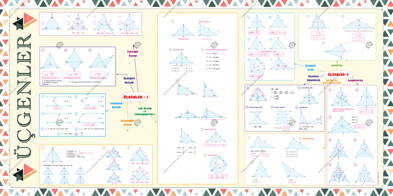 Üçgenler Matematik Posteri