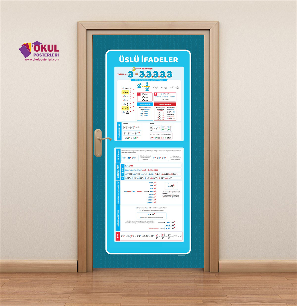 Üslü İfadeler Matematik Kapı Giydirme 23