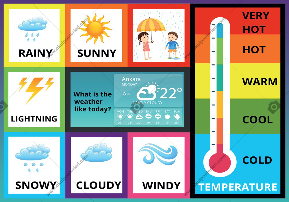 Weather Poster - Hava Durumu Posteri