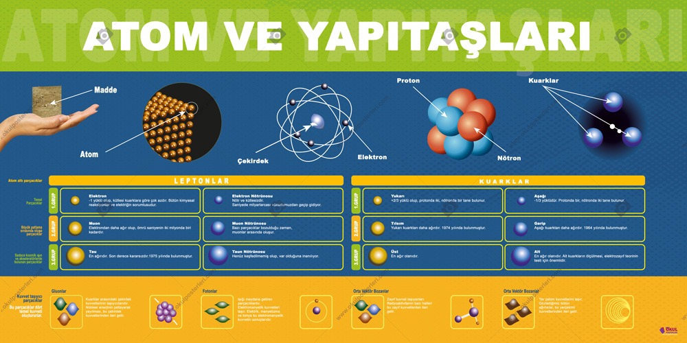 ATOM VE YAPITAŞLARI OKUL POSTERİ