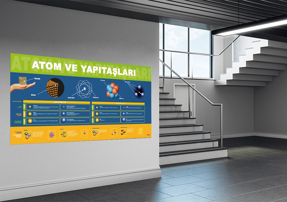 ATOM VE YAPITAŞLARI OKUL POSTERİ