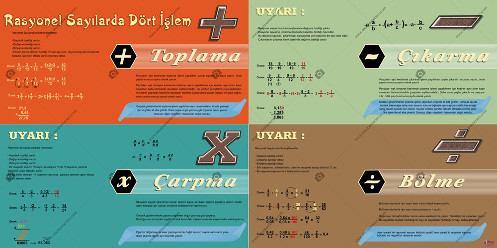 Rasyonel Sayılarda Dört İşlem Matematik Posteri