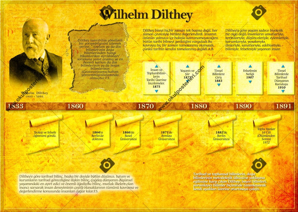 Wilhelm Dilthey Felsefe Okul Afişi