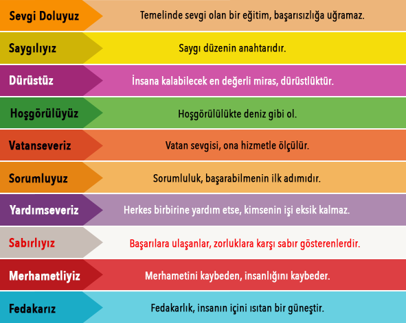 Değerler Merdiven Yazısı