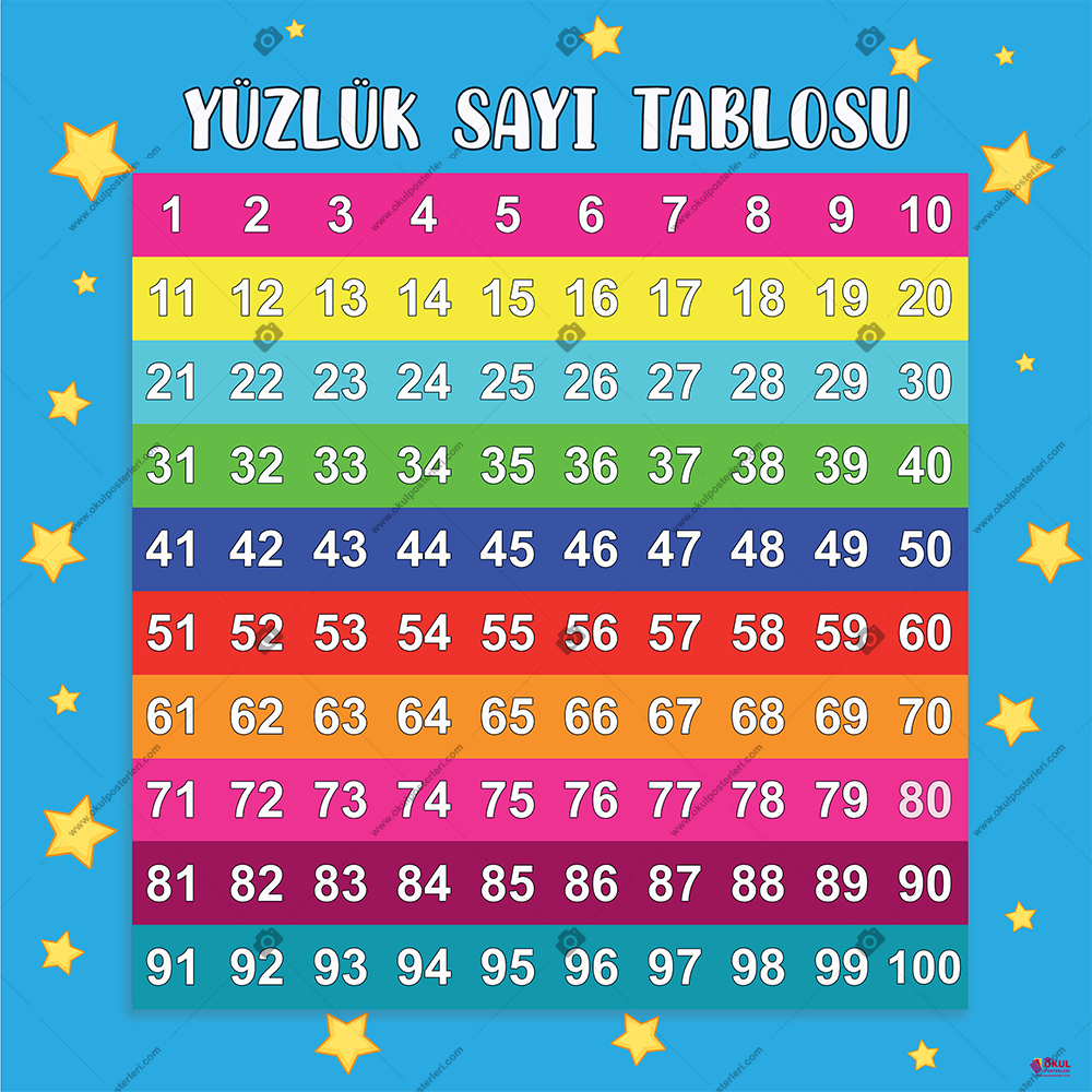 Yüzlük Sayma Tablosu Matematik Posteri