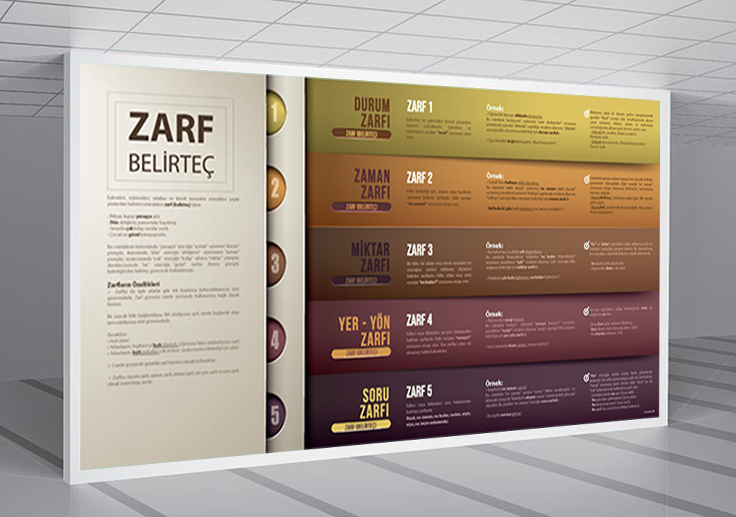 Zarf (Belirteç) Okul Posteri