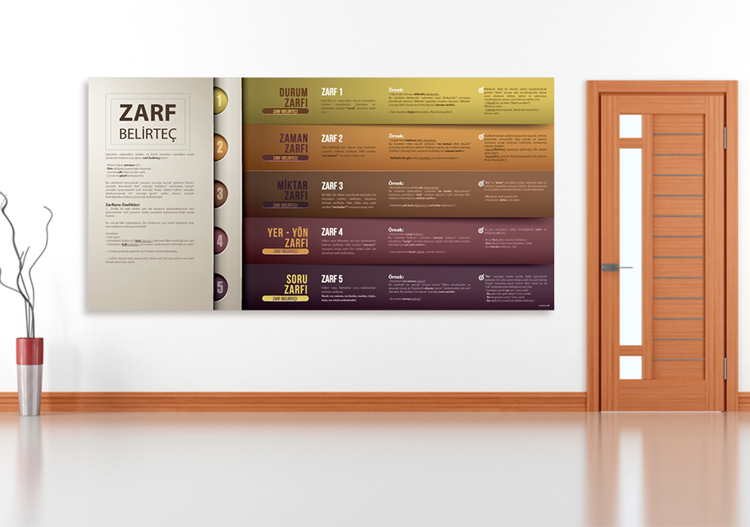 Zarf (Belirteç) Okul Posteri