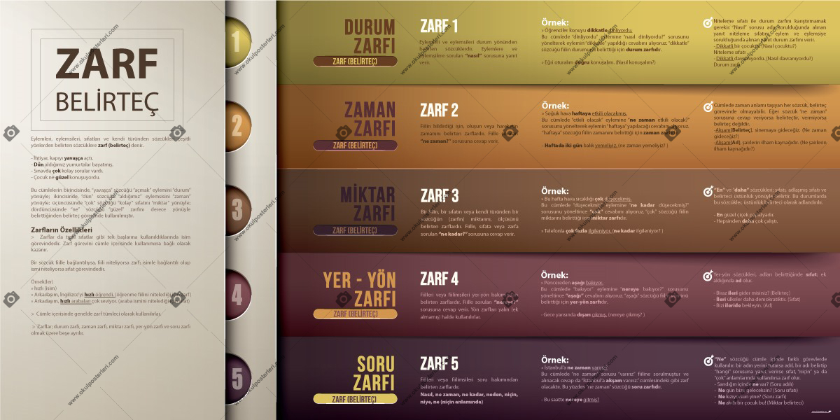 Zarf (Belirteç) Okul Posteri